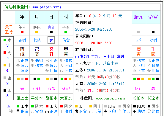 2006年11月20日的命运
,月20出生的孩子是什么命运图4