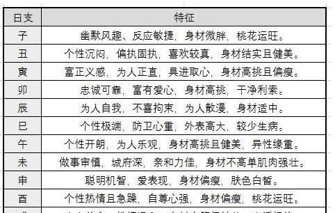 庚子日柱女怎么化解姻缘不好
,庚子日伤官女进 大家婚姻都顺利图4