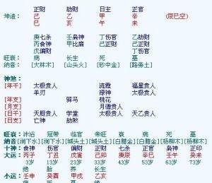 食神格男喜欢啥样女人
,八字食神格是什么意思好不好图1