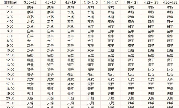 二月上升星座是意思
,阳历2月2日5点5分出生我的上升星座和月亮星座都是什么...图4