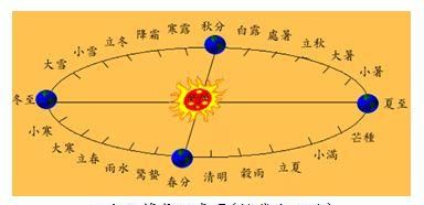 阳历和公元里一样吗
,公元记年和阳历一样图1