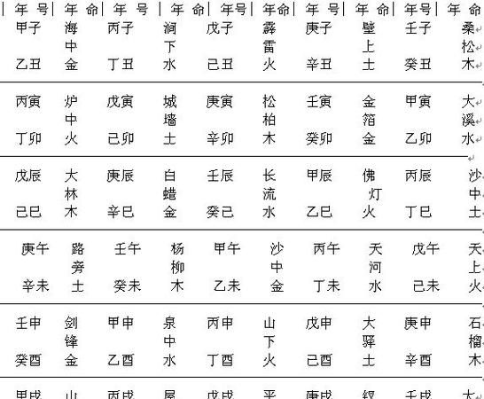 八字纳音五行
,生辰八字∶庚辰庚辰丁未甲辰图2