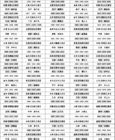 八字纳音五行
,生辰八字∶庚辰庚辰丁未甲辰图3