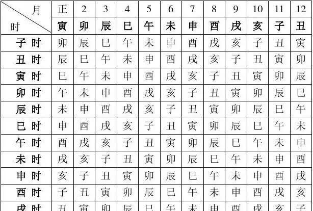 1996年生辰八字对照表
,96年8月28日的生辰八字图1