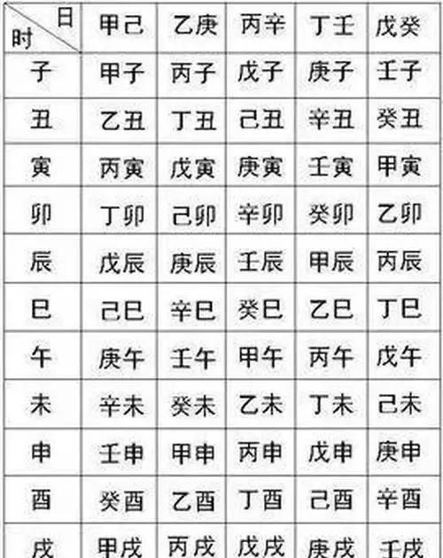 1996年生辰八字对照表
,96年8月28日的生辰八字图3