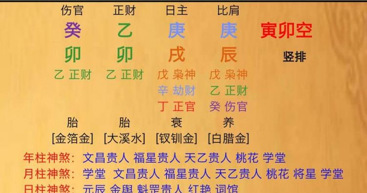 怎么看八字里有没有伤官
,八字里的伤官是什么图1