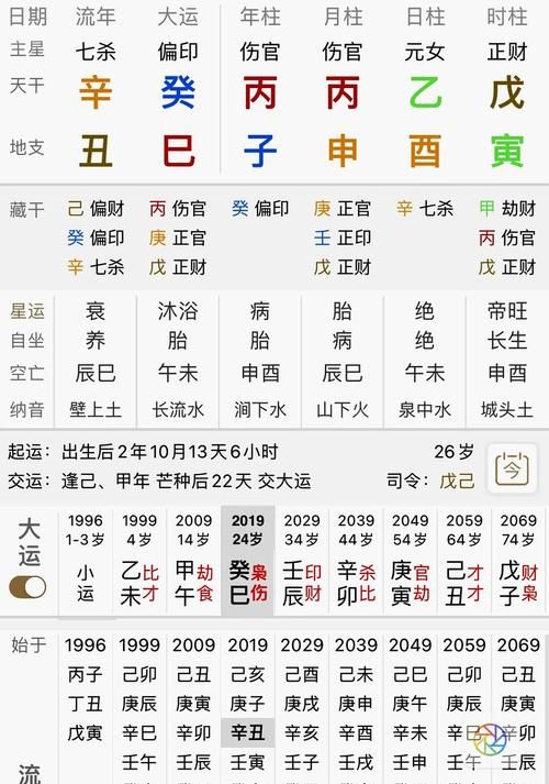 怎么看八字里有没有伤官
,八字里的伤官是什么图3