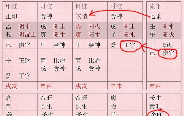 怎么看八字里有没有伤官
,八字里的伤官是什么图4