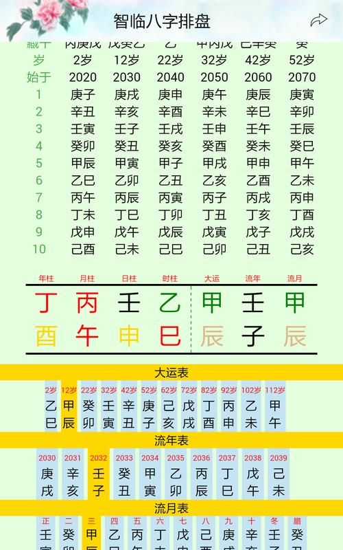 万年历测八字算命
,万年历怎么查生辰里的八字命理图3