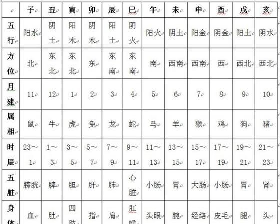 易经中最吉利的数字
,易经1一100吉祥数图4