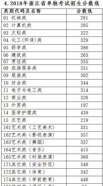 免费算命高考成绩
,求算命大师帮我算命图2