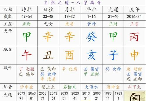 八字食伤旺如何化解
,什么样的八字容易失眠图3