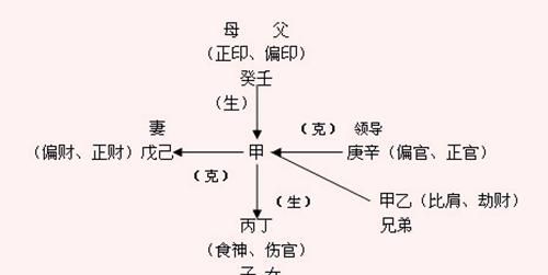 怎么看十神为喜为忌
,八字怎么看十神图4