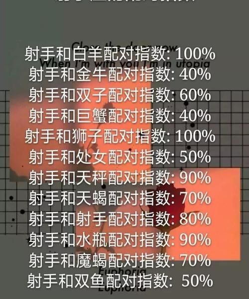 星座配对指数最高多少
,12星座恋爱匹配指数图5