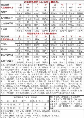 九星命卦速查表
,风水养鱼养几条最好最招财图1