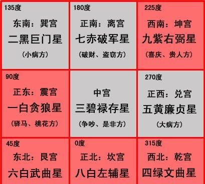 九星命卦速查表
,风水养鱼养几条最好最招财图2