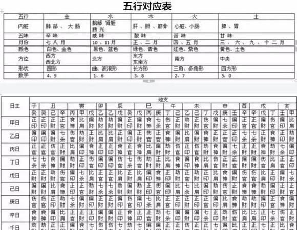 九星命卦速查表
,风水养鱼养几条最好最招财图3