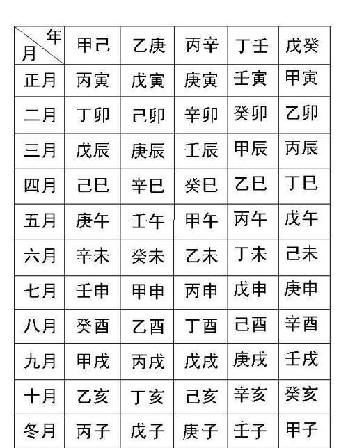 生辰八字查询
,1998年闰5月21日生辰八字图3