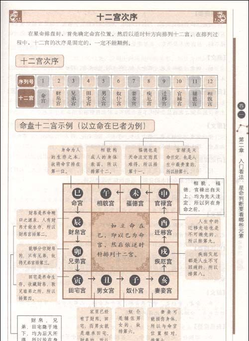 果老星宗在线排盘系统
,果老星宗和星学大成的区别图3