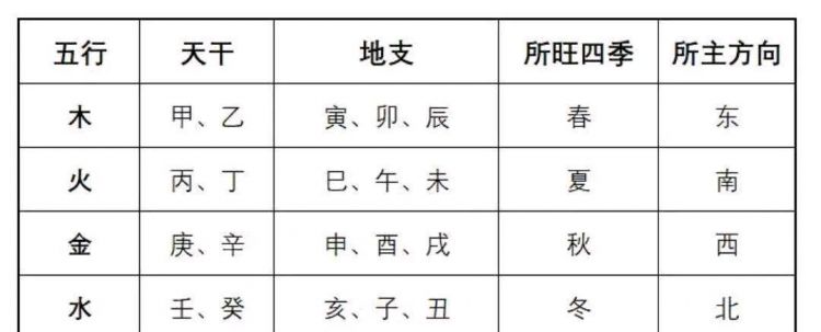 省部级高官的八字集锦
,公检法高官的八字图1