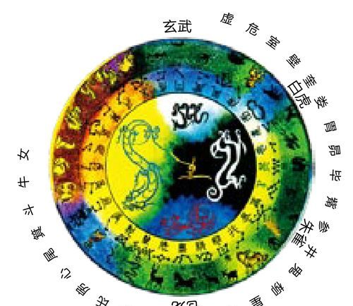 中国古代的星座名称
,12星座图5