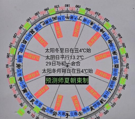 算命躲太阳什么意思
,算命要躲太阳怎么躲,不能见光吗图3