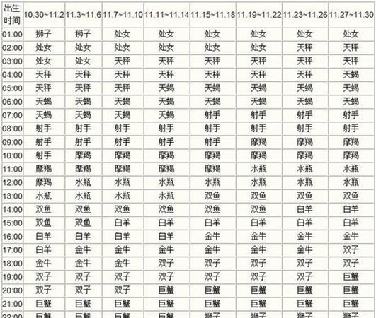 2月29日上升星座查询
,上升星座查询表图2