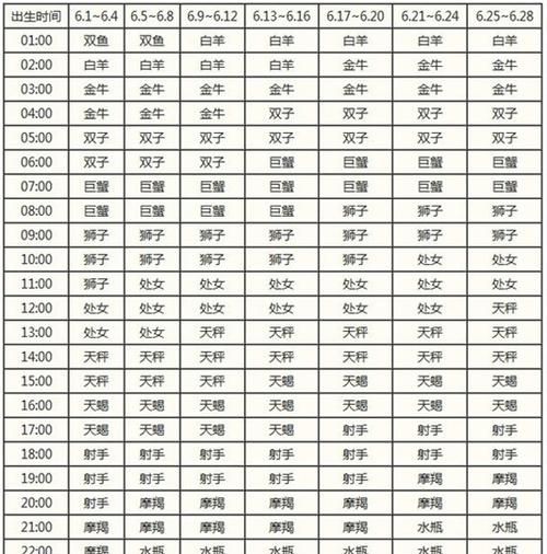 2月29日上升星座查询
,上升星座查询表图3