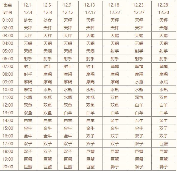 2月29日上升星座查询
,上升星座查询表图4