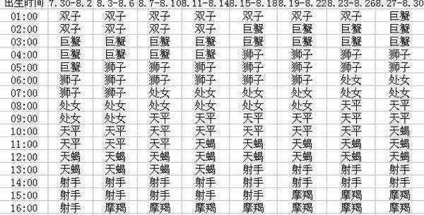 2月29日上升星座查询
,上升星座查询表图6