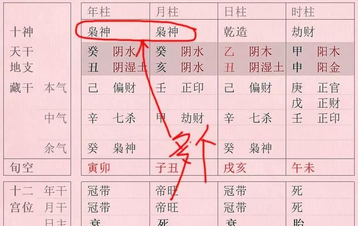 男命偏印看母亲
,从子女八字看父母寿命准么图2