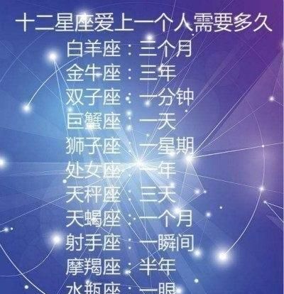 拥有水瓶座就拥有了2星座
,水瓶座和其他星座的关系图1