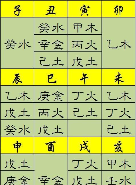 八字五行量化计算
,算八字图3