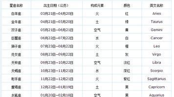 06年8月23日是什么星座
,2006年八月二十四是什么星座图3