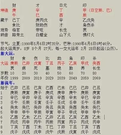 六月初九八字解析
,怎么知道我的生辰八字图1