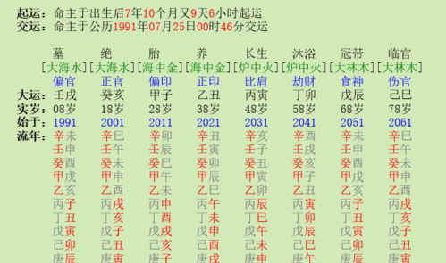 六月初九八字解析
,怎么知道我的生辰八字图3