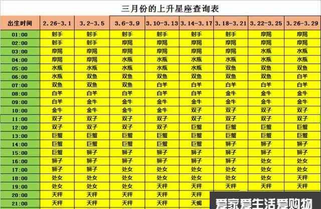 9月26日上升星座
,6月9日的上升星座是什么图1