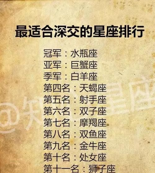 狮子座8月日8点的上升星座
,8月20日狮子座的上升星座是什么图2