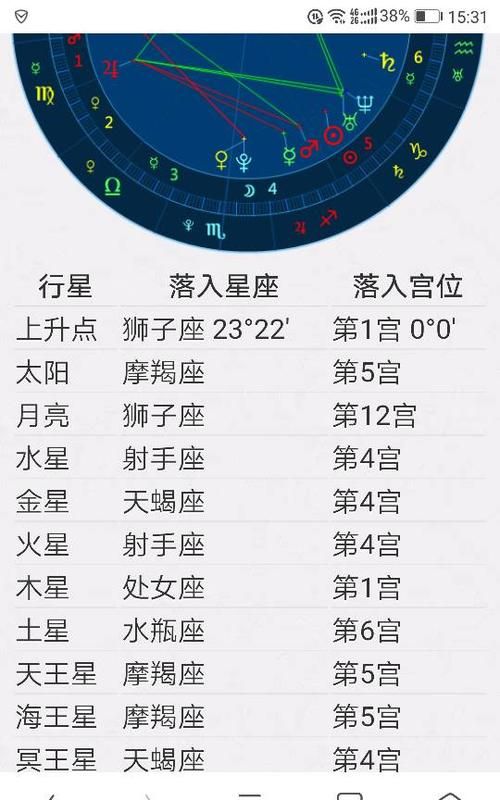 狮子座8月日8点的上升星座
,8月20日狮子座的上升星座是什么图4