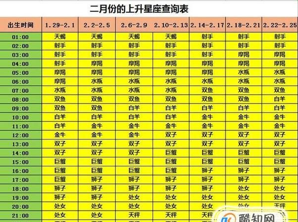 7月2日上升星座是什么
,7月22日的巨蟹座性格图3