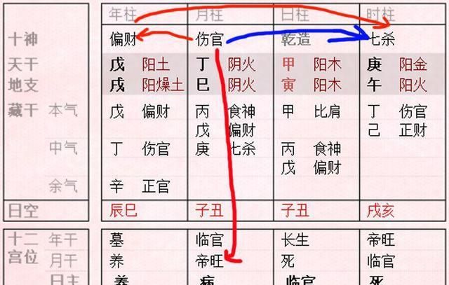 戊土富贵八字实例
,21种上上乘的富贵命八字图2