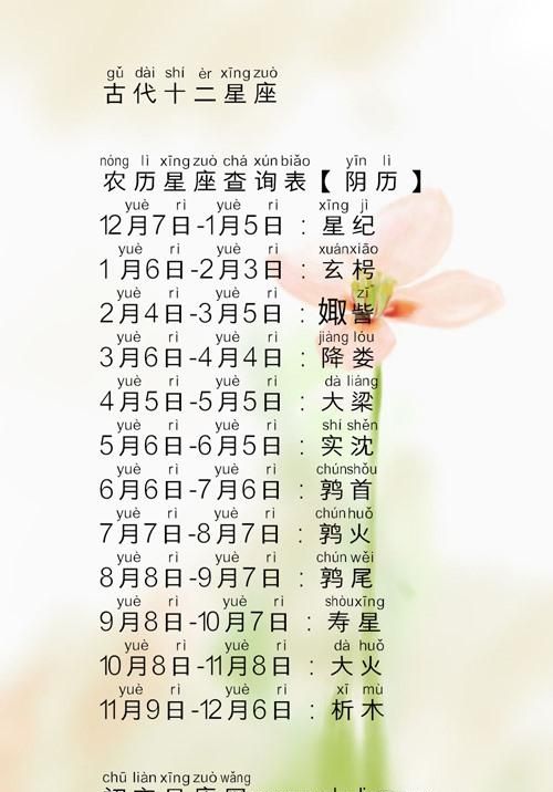 99年阴历3月9日是什么星座
,3月9日双鱼座的性格图1