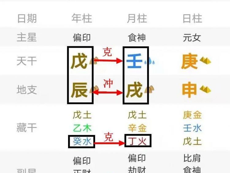 年柱伤官时柱偏财
,年柱庚辰伤官图2