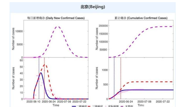 易经全球疫情预测
,张文宏称全球疫情可能要连续一到两年图8