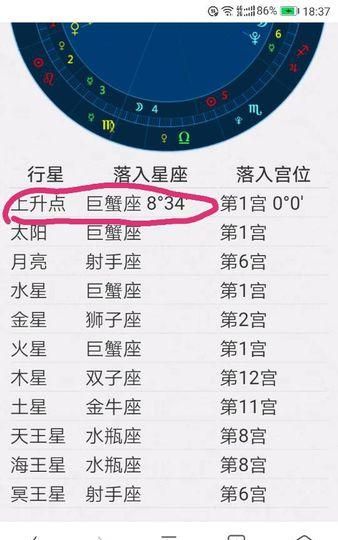 7月巨蟹座的上升星座查询
,7.11巨蟹座的上升星座是什么星座图4