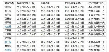 2月30日是什么星座
,2月30日是什么星座图3