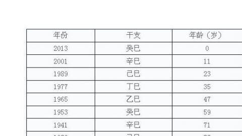 2月属相
,今天是属兔还是属龙图2