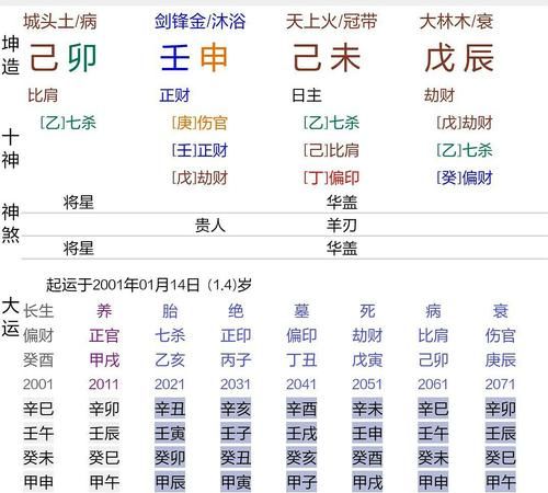 适合在本地发展的八字
,算命说南方不利,能去南方发展吗图1