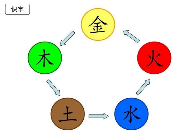 金木水火土数字表
,金木水火土怎么查自己属于哪个图2