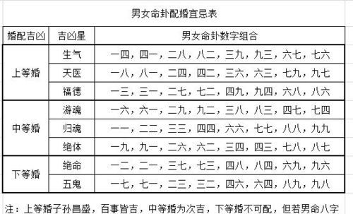 男女九星命卦速算法
,玄空风水九星排盘方法图1